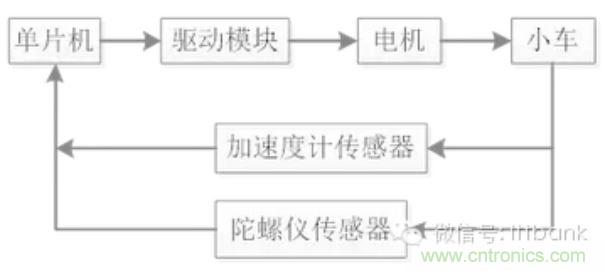 車隨心動，欲罷不能——Ninebot 九號電動平衡車