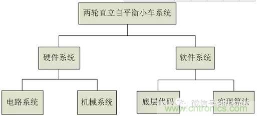 車隨心動，欲罷不能——Ninebot 九號電動平衡車