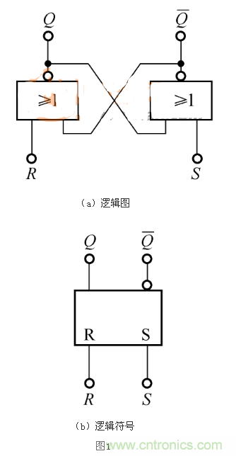 RS觸發(fā)器的Qn+1=1，是怎么回事？