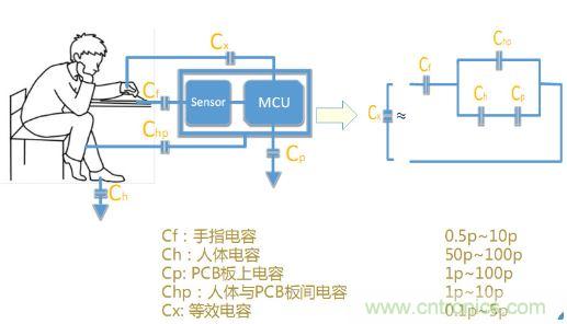 動(dòng)動(dòng)手指就能掌控一切，帶你揭開觸控技術(shù)的神秘面紗！