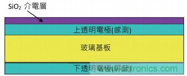 動(dòng)動(dòng)手指就能掌控一切，帶你揭開觸控技術(shù)的神秘面紗！