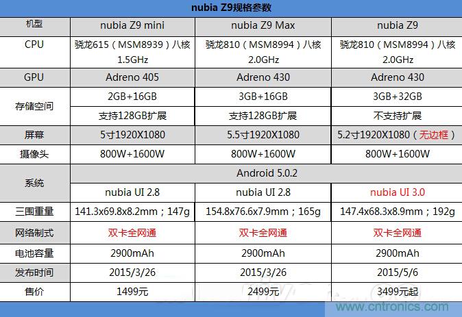 無邊框的 nubia Z9 ，一款既有驚喜，又有驚艷的智能手機