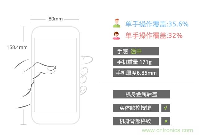 Hi-Fi革命！vivo X6 Plus深度評測：夠快才暢快