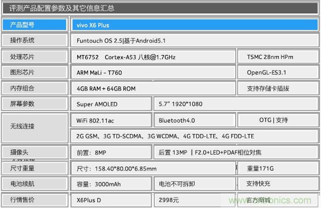 Hi-Fi革命！vivo X6 Plus深度評測：夠快才暢快
