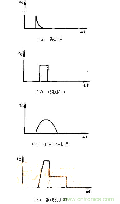 設(shè)計(jì)可控硅出發(fā)電路，先滿足以下要求！