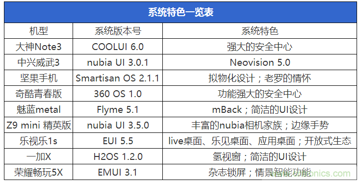 2015年9款千元智能手機橫評：誰才是紅海霸主？