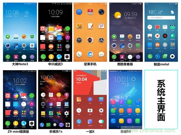 2015年9款千元智能手機橫評：誰才是紅海霸主？