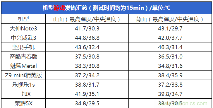 2015年9款千元智能手機橫評：誰才是紅海霸主？