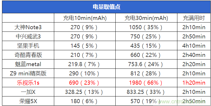 2015年9款千元智能手機橫評：誰才是紅海霸主？