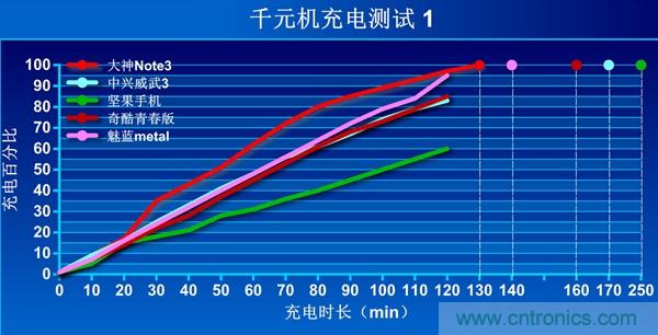 2015年9款千元智能手機橫評：誰才是紅海霸主？