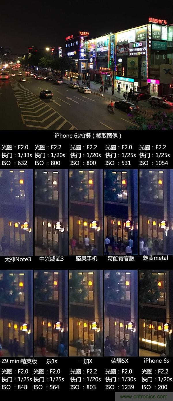2015年9款千元智能手機橫評：誰才是紅海霸主？
