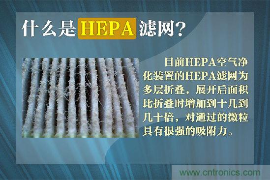 霧霾肆虐，你還在為如何選擇空氣凈化器而煩惱嗎？
