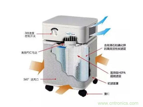3D打印技術(shù)與空氣凈化器結(jié)合 簡直完美！