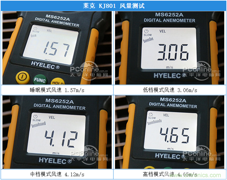 萊克KJ801空氣凈化器評(píng)測(cè)：超大空氣潔凈量！