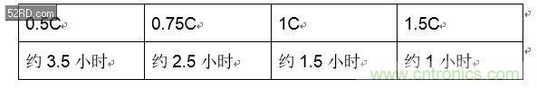 手機快充技術(shù)全面來襲，該如何選擇合適的充電方案