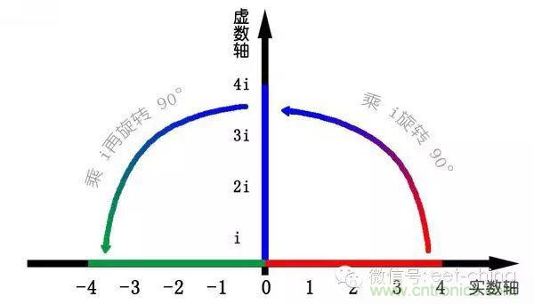 看了這篇文章你還不懂傅里葉變換，那就真無解了！