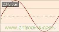 看了這篇文章你還不懂傅里葉變換，那就真無解了！