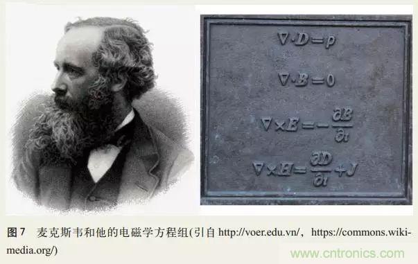 電磁理論的“雞生蛋，蛋生雞”原理解析