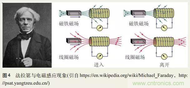 電磁理論的“雞生蛋，蛋生雞”原理解析