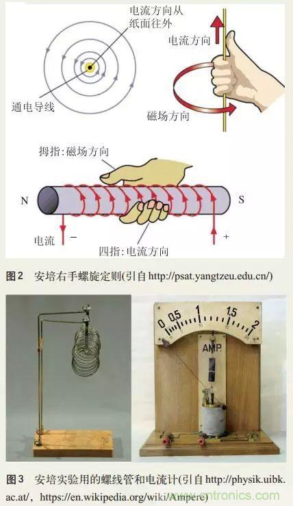 電磁理論的“雞生蛋，蛋生雞”原理解析