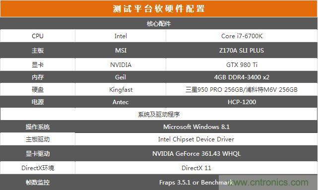真的性能過剩？揭秘 CPU 對 SSD 的影響