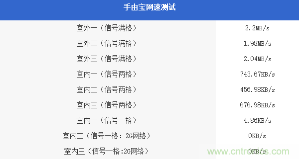 出差必備神器！可充電的移動(dòng)無(wú)線路由手由寶體驗(yàn)測(cè)評(píng)