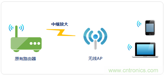 大House也能隨心連，榮耀WiFi穿墻寶評(píng)測