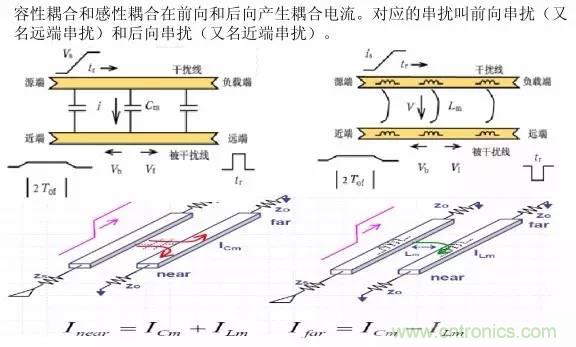 求助——反射、串?dāng)_、抖動(dòng)后，我的信號(hào)變成什么鬼？