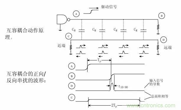求助——反射、串?dāng)_、抖動(dòng)后，我的信號(hào)變成什么鬼？