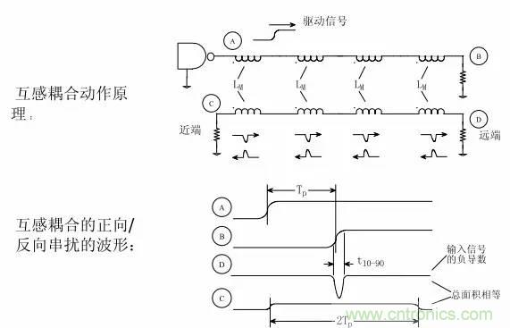 求助——反射、串?dāng)_、抖動(dòng)后，我的信號(hào)變成什么鬼？