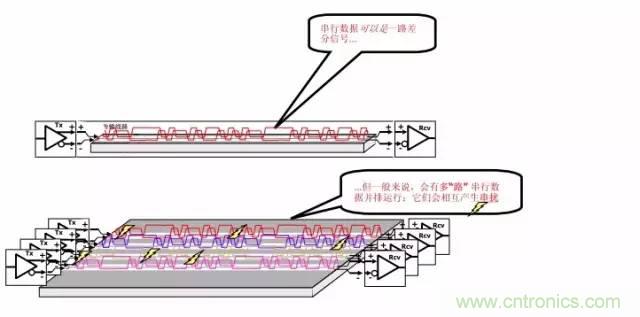 求助——反射、串?dāng)_、抖動(dòng)后，我的信號(hào)變成什么鬼？