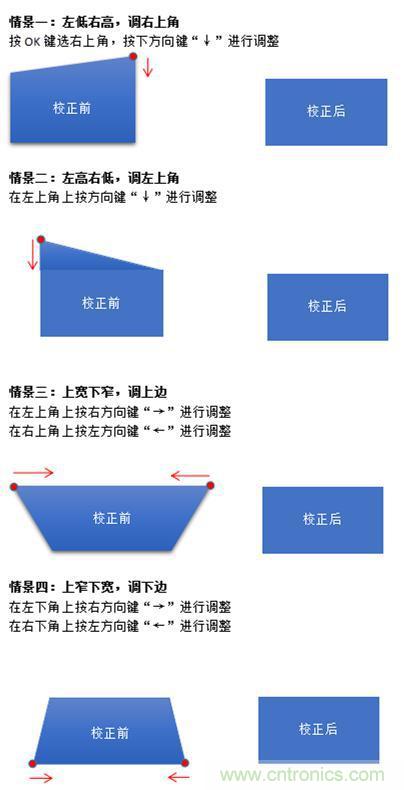 無屏電視時(shí)代已然來臨，客廳你做好準(zhǔn)備了嗎？
