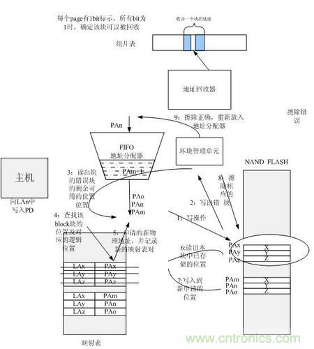 http://doubowang.cn/connect-art/80030799