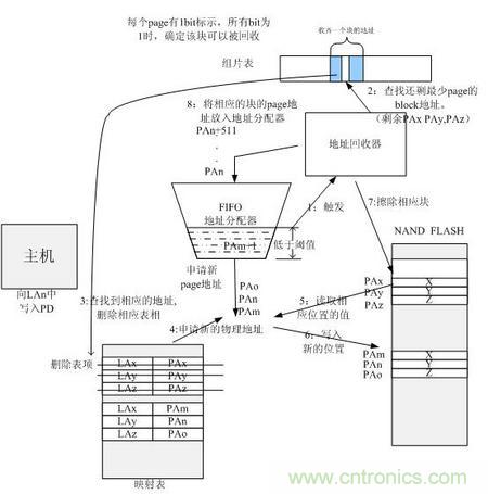 http://doubowang.cn/connect-art/80030799