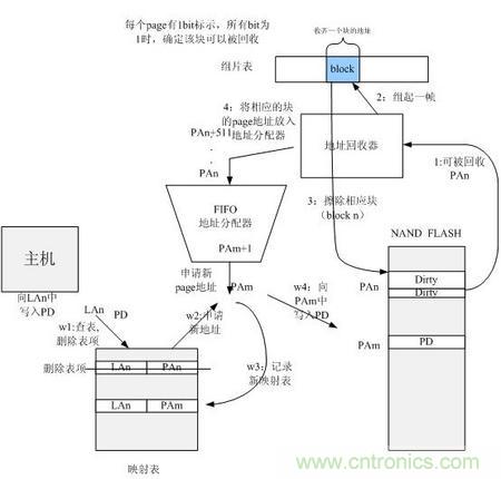 http://doubowang.cn/connect-art/80030799