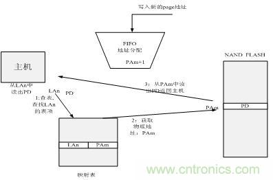 http://doubowang.cn/connect-art/80030799