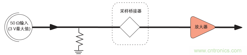 示波器的分類簡介都在這里，趕緊收藏吧！