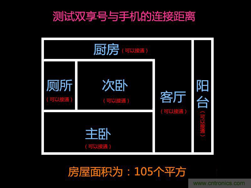 “雙享號(hào)”讓 iPhone 實(shí)現(xiàn)雙卡雙待，So easy！