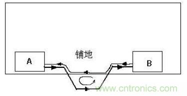 PCB設(shè)計(jì)后期檢查的幾大要素，給設(shè)計(jì)畫個(gè)完美的句號(hào)！