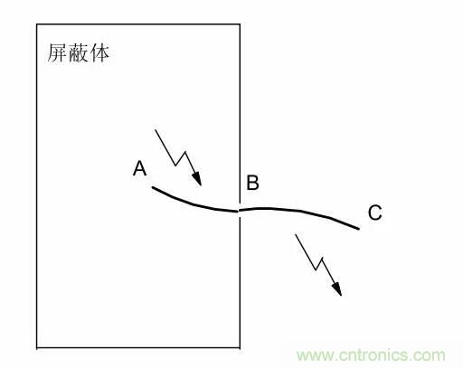 熱帖整理：EMC理論基礎(chǔ)，讓你從此遠離EMC困擾！