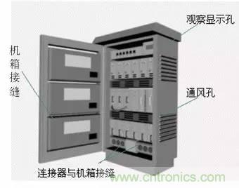 熱帖整理：EMC理論基礎(chǔ)，讓你從此遠離EMC困擾！