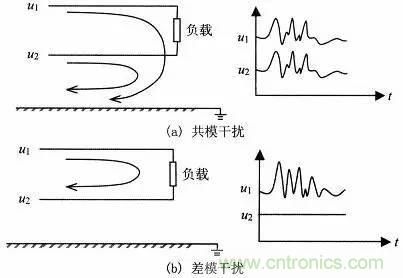 熱帖整理：EMC理論基礎(chǔ)，讓你從此遠離EMC困擾！