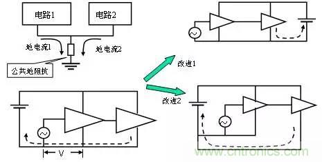 熱帖整理：EMC理論基礎(chǔ)，讓你從此遠離EMC困擾！