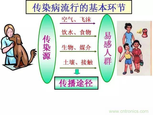 熱帖整理：EMC理論基礎(chǔ)，讓你從此遠離EMC困擾！
