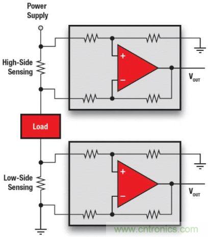 電池供電設備電流監(jiān)控的三個要點——你真的做對了嗎？