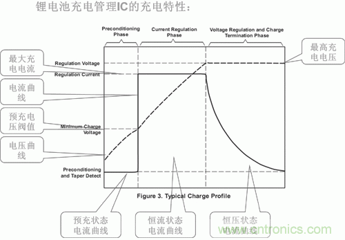 http://doubowang.cn/power-art/80031210