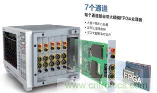 電機扭矩測量結(jié)果和傳感器精度對不上，咋辦？