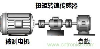 電機扭矩測量結(jié)果和傳感器精度對不上，咋辦？