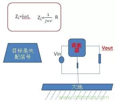 共模電感與Y電容到底應(yīng)該怎么組合成濾波器？