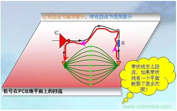 RE102測(cè)試中，單點(diǎn)超標(biāo)且高頻有雜散如何整改？